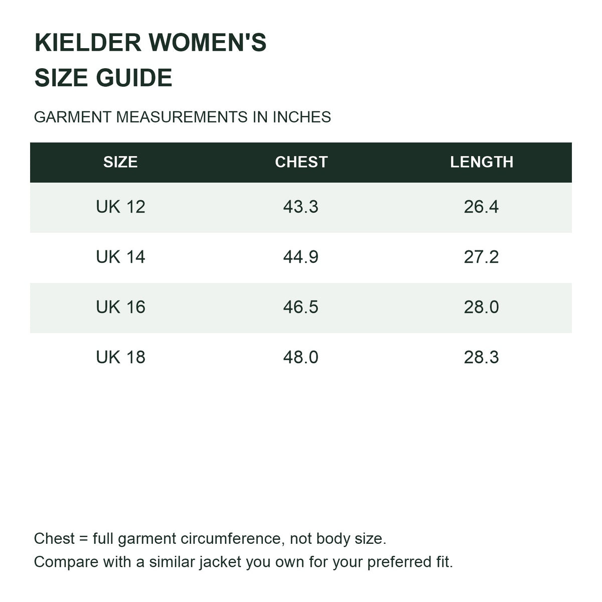 Kielder hooded shell jacket — women size guide