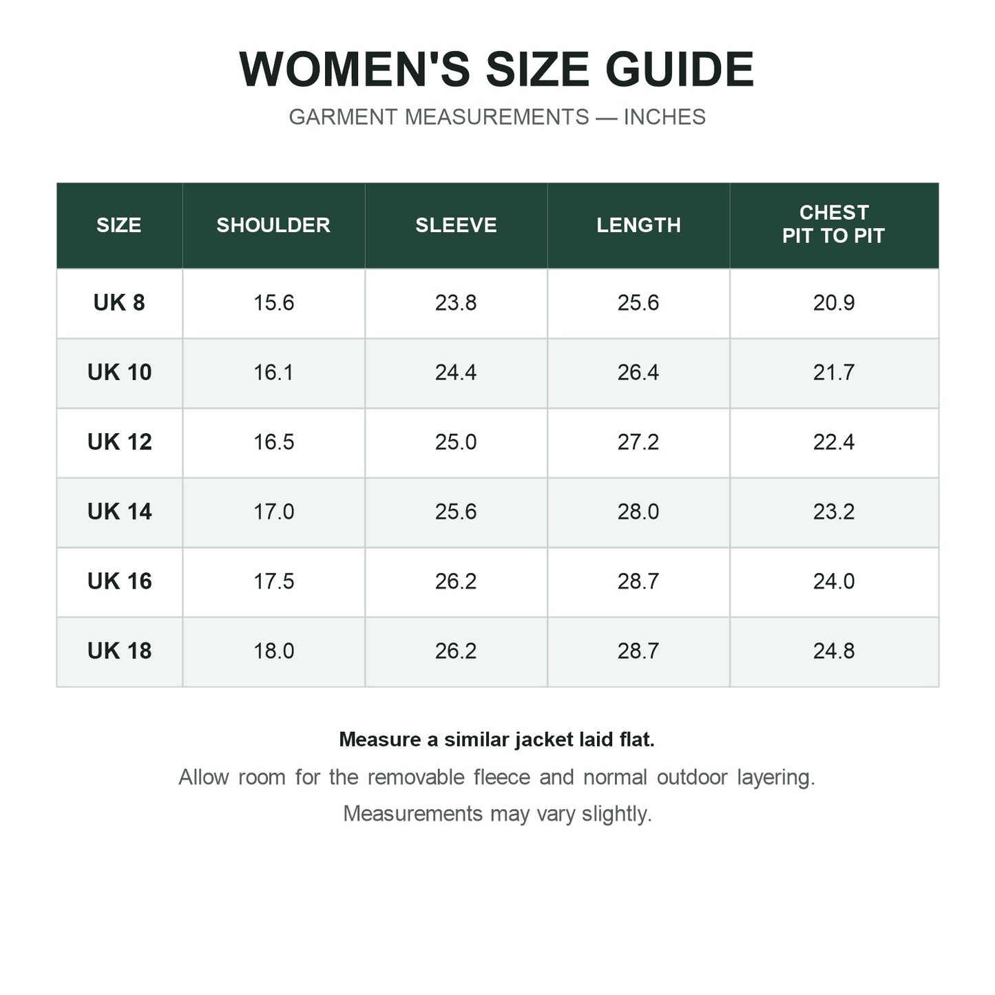 Derwent women's jacket size guide in inches