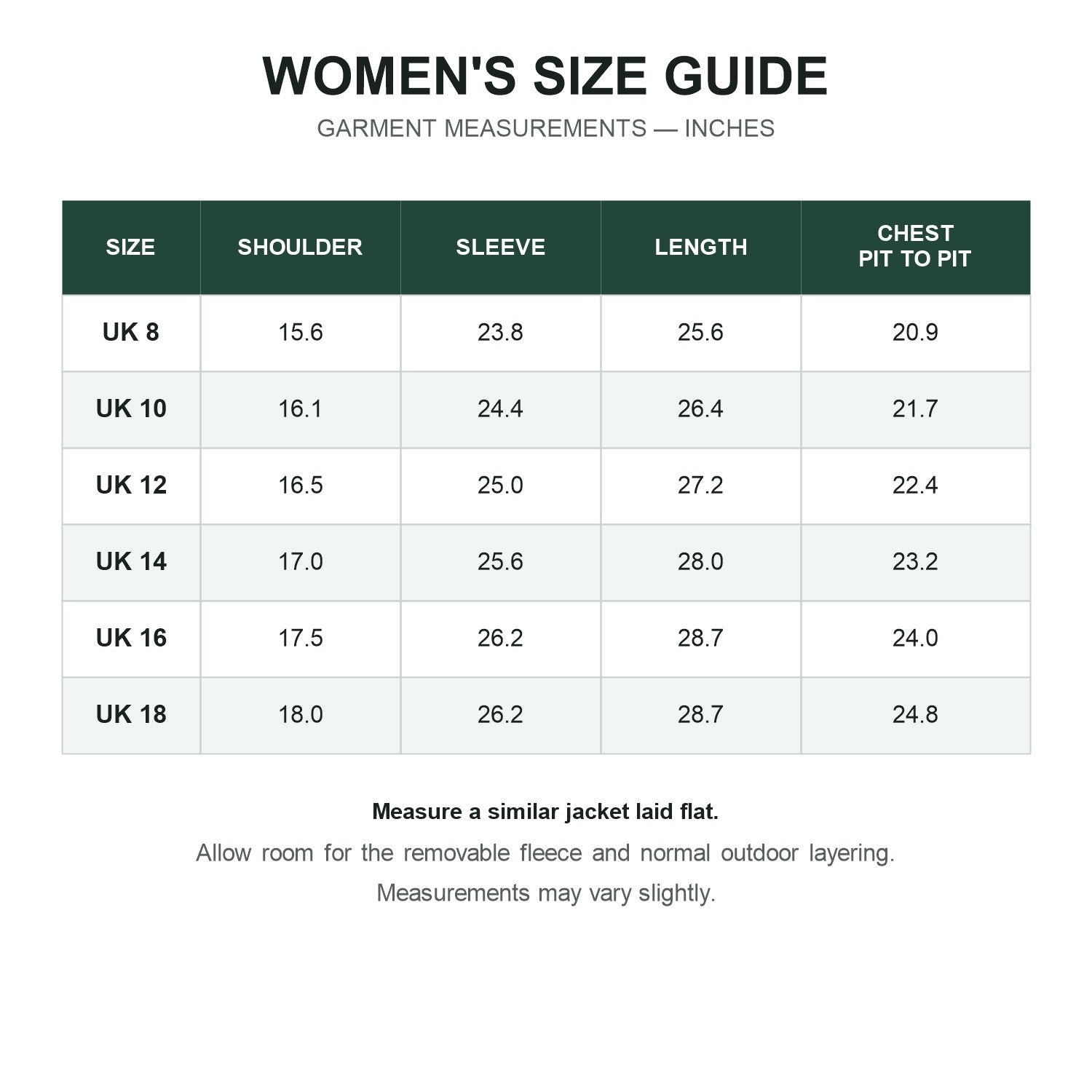 Derwent women's jacket size guide in inches