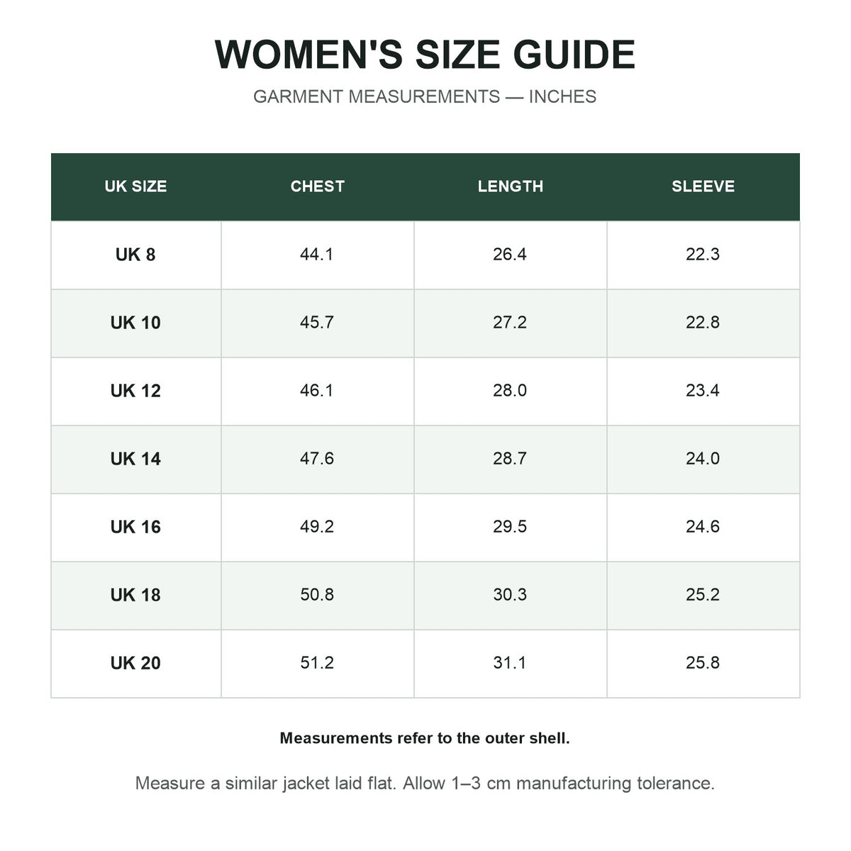 Borrowdale women's UK size guide in inches